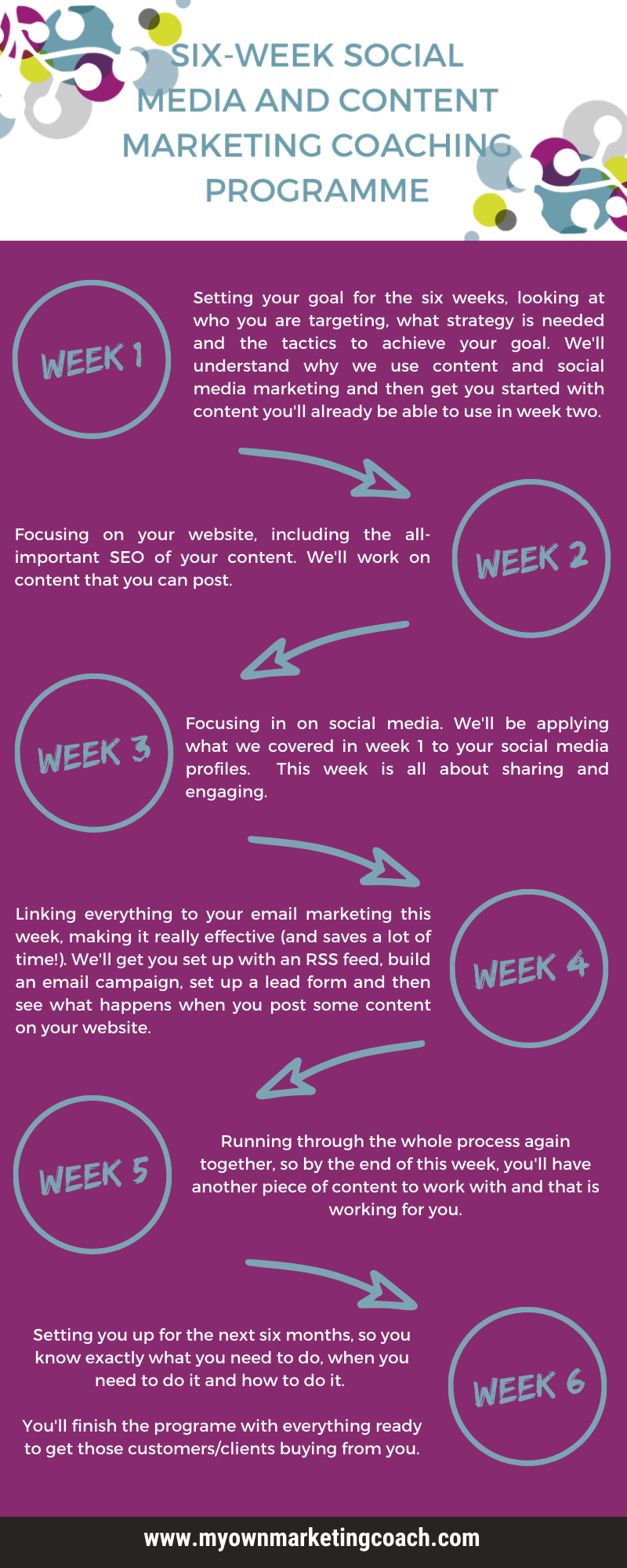 Six-week social media and content marketing coaching programme - My Own Marketing Coach