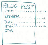 Blog post elements - My Own Marketing Coach